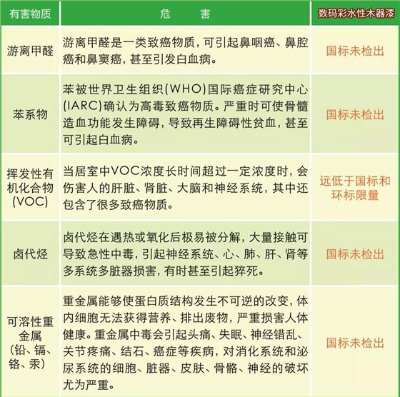水性木器漆環(huán)保標(biāo)準(zhǔn)全解析1