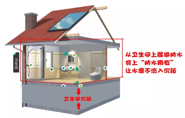 衛(wèi)生間漏水不敲磚，表面防水處理一招堵漏！