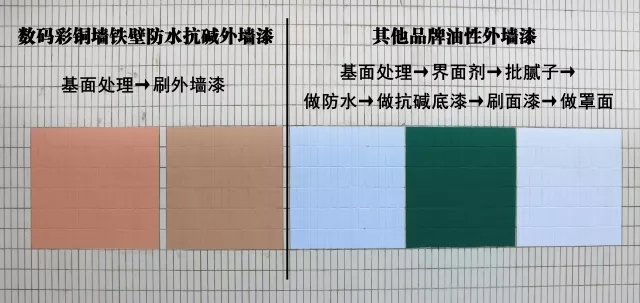 廣州亞加達(dá)國際預(yù)科 學(xué)校瓷磚外墻翻新直接刷水性漆