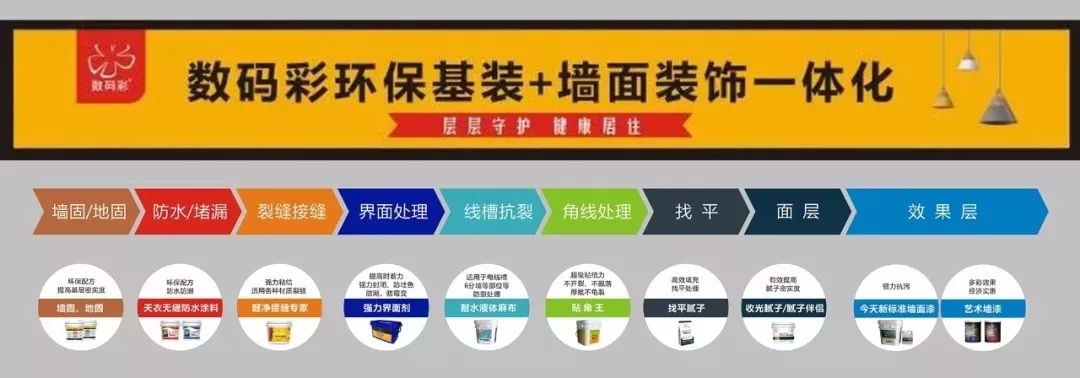 數碼彩環(huán)?；b+墻面裝飾一體化