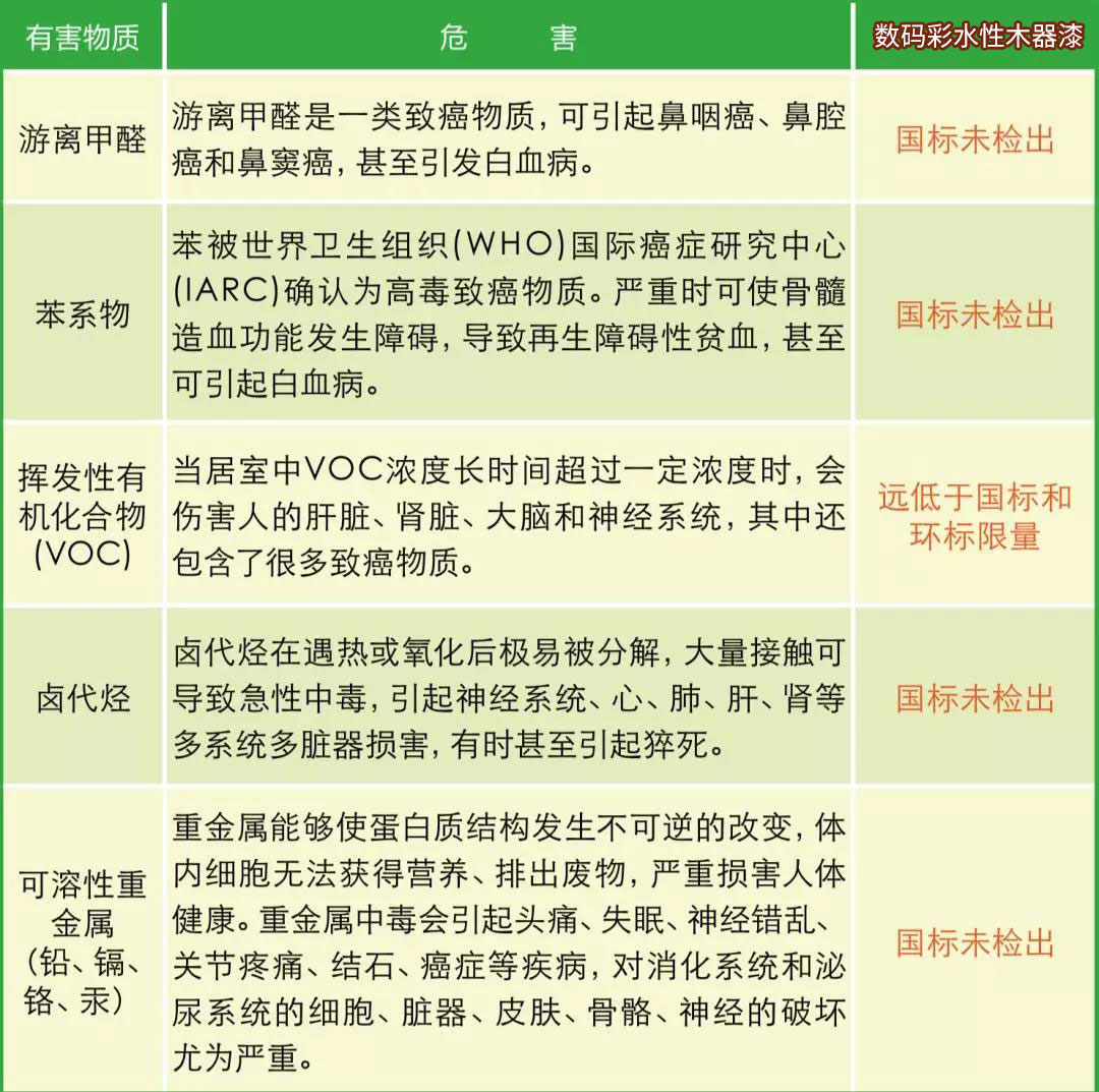 水性木器漆環(huán)保標(biāo)準(zhǔn)全解析1