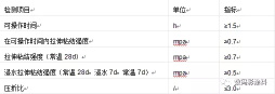 墻面隱形護衛(wèi)者——舒普砂漿