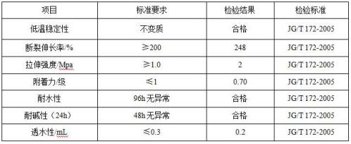 數(shù)碼彩高級(jí)外墻底漆性能