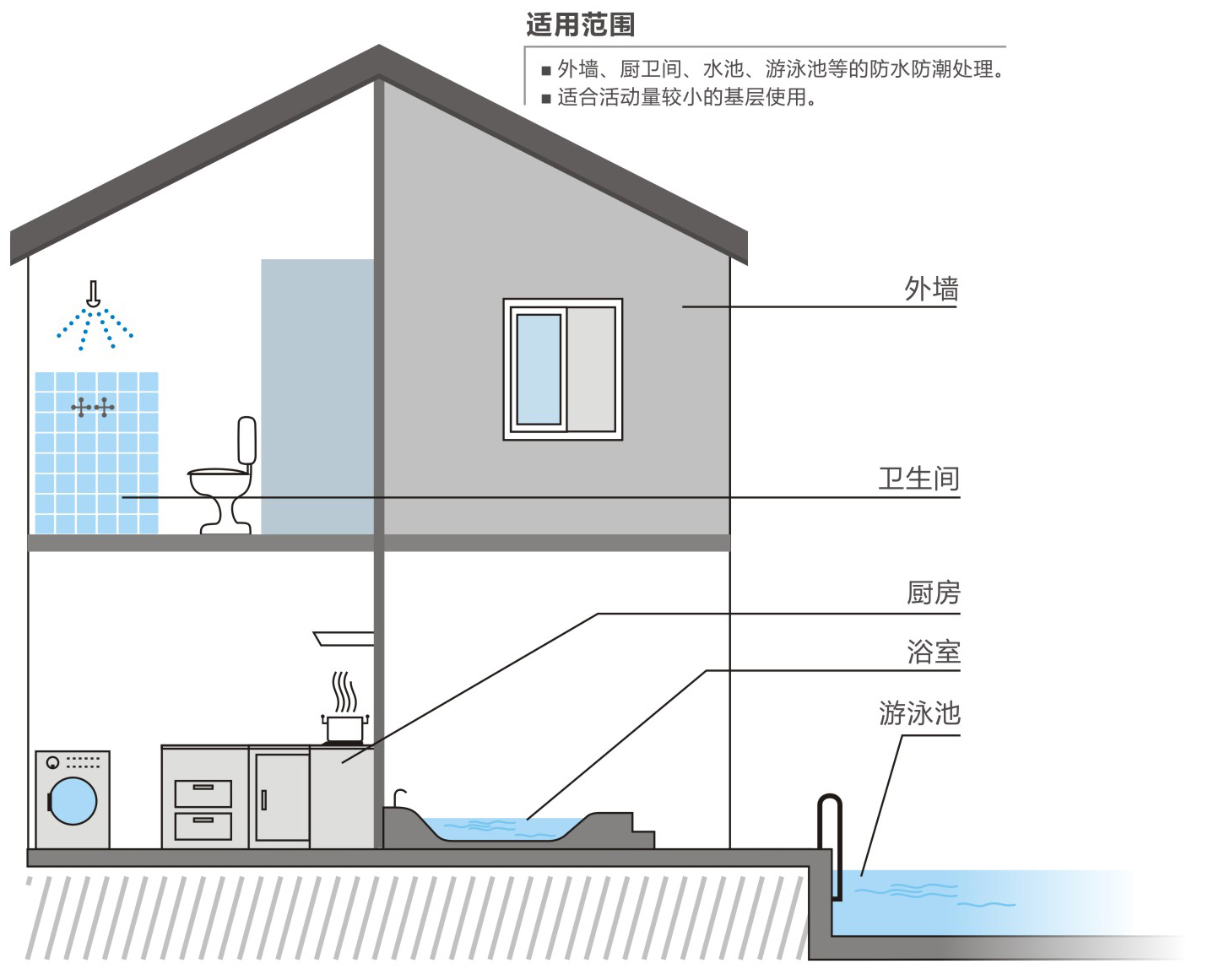 天衣無(wú)縫柔韌性I型涂料_無(wú)縫K11防水使用范圍